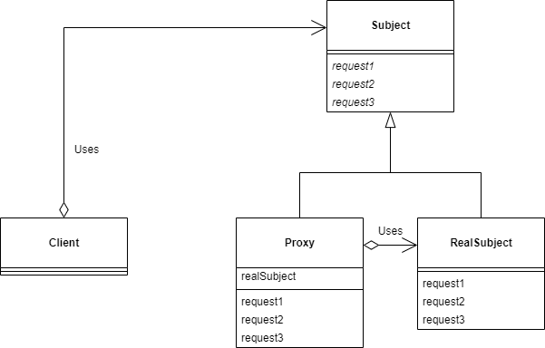 読書メモ4】Java言語で学ぶデザインパターン入門第3版 - u-ar's blog