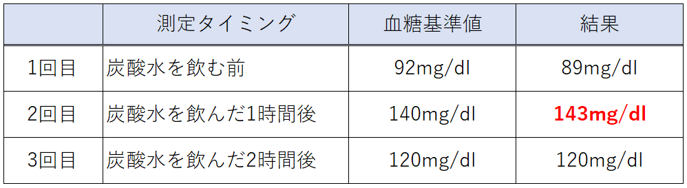 f:id:u-ra-ra:20190331202313p:plain f:id:u-ra-ra:20190331202313p:plain