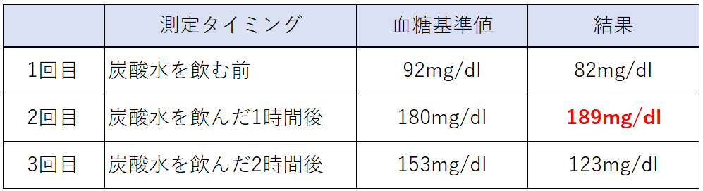 f:id:u-ra-ra:20190331202623p:plain f:id:u-ra-ra:20190331202623p:plain