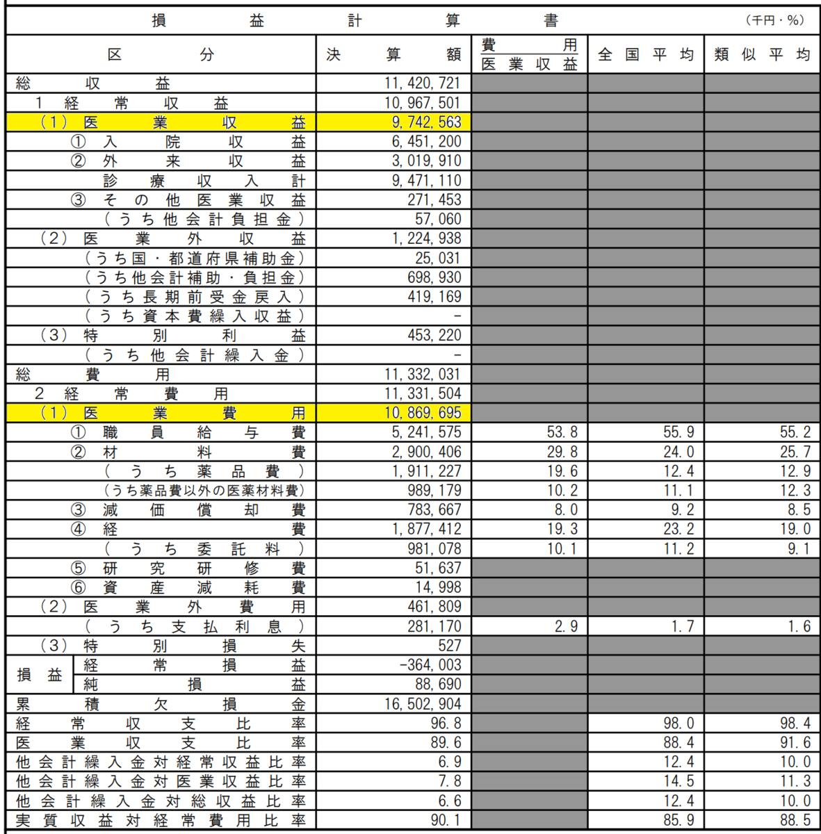自治体病院が破綻する日 備忘録