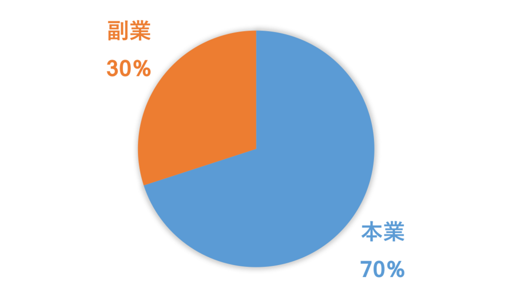f:id:u059633g:20180805165400p:plain