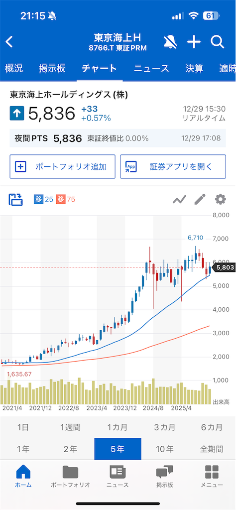 f:id:u10kadan:20251229211734p:image