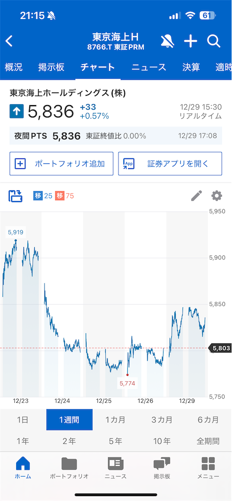 f:id:u10kadan:20251229211739p:image