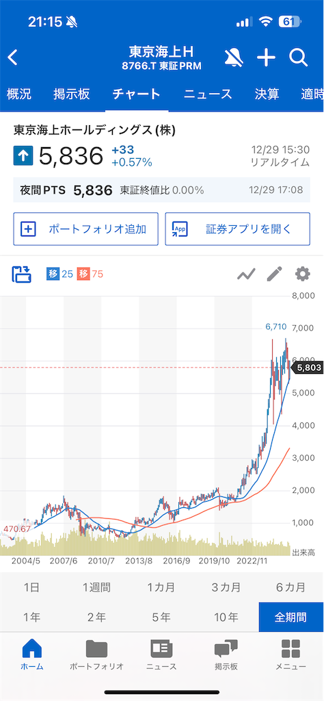 f:id:u10kadan:20251229211758p:image