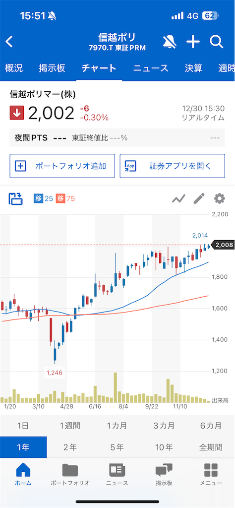 f:id:u10kadan:20251231155327p:image