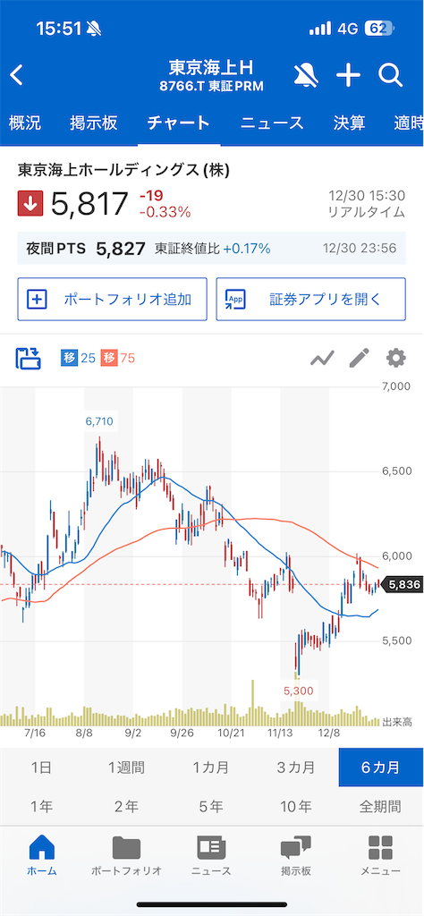 f:id:u10kadan:20251231155403p:image