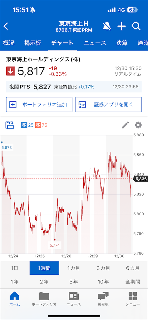 f:id:u10kadan:20251231155410p:image