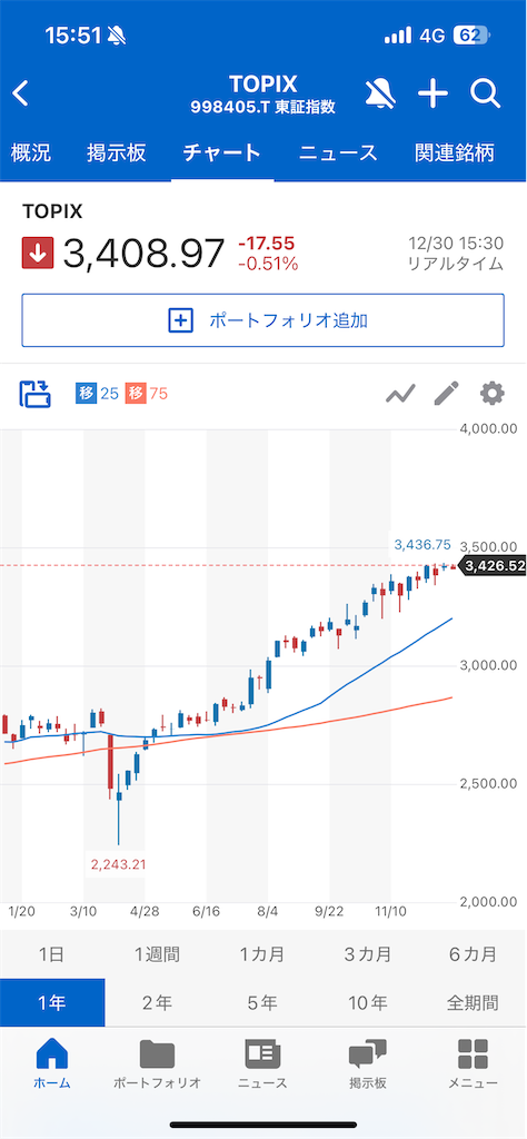 f:id:u10kadan:20251231155414p:image