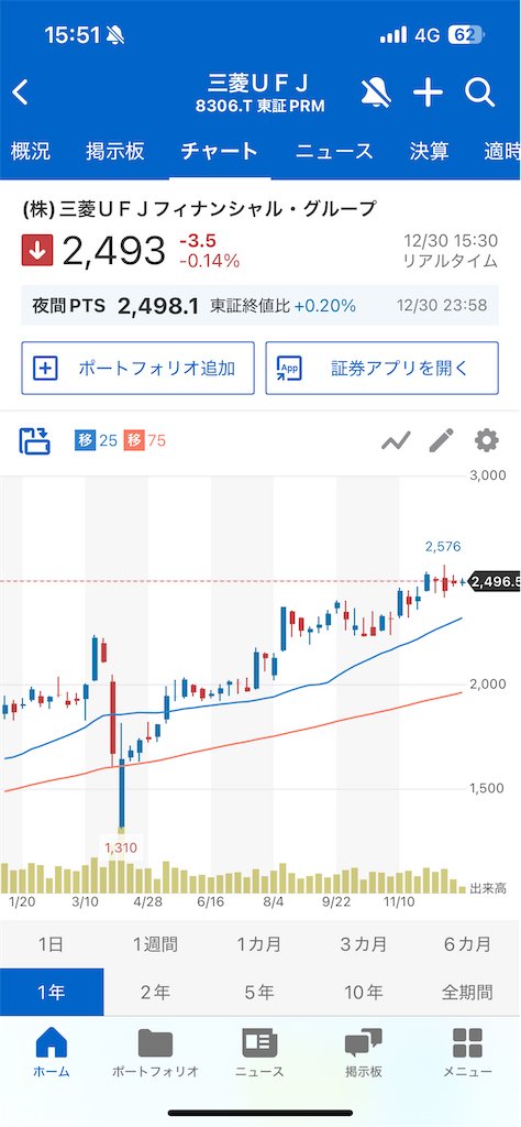 f:id:u10kadan:20251231155419p:image