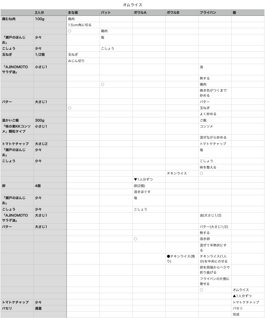 f:id:u360:20180121104938p:plain