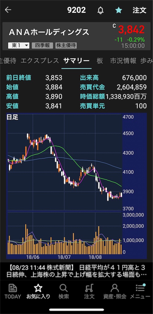 ａｎａ株を買ってみた件 鹿児島から東京に単身赴任してjgc会員に