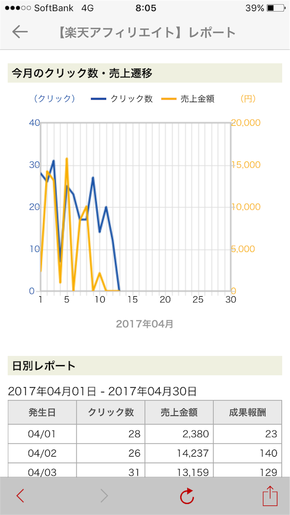 f:id:u5888dbc72k5w3E05SE201:20170413080624p:image f:id:u5888dbc72k5w3E05SE201:20170413080624p:image