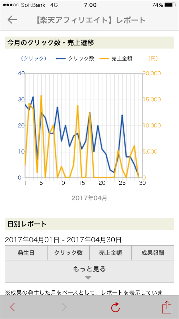 f:id:u5888dbc72k5w3E05SE201:20170429070330p:image f:id:u5888dbc72k5w3E05SE201:20170429070330p:image