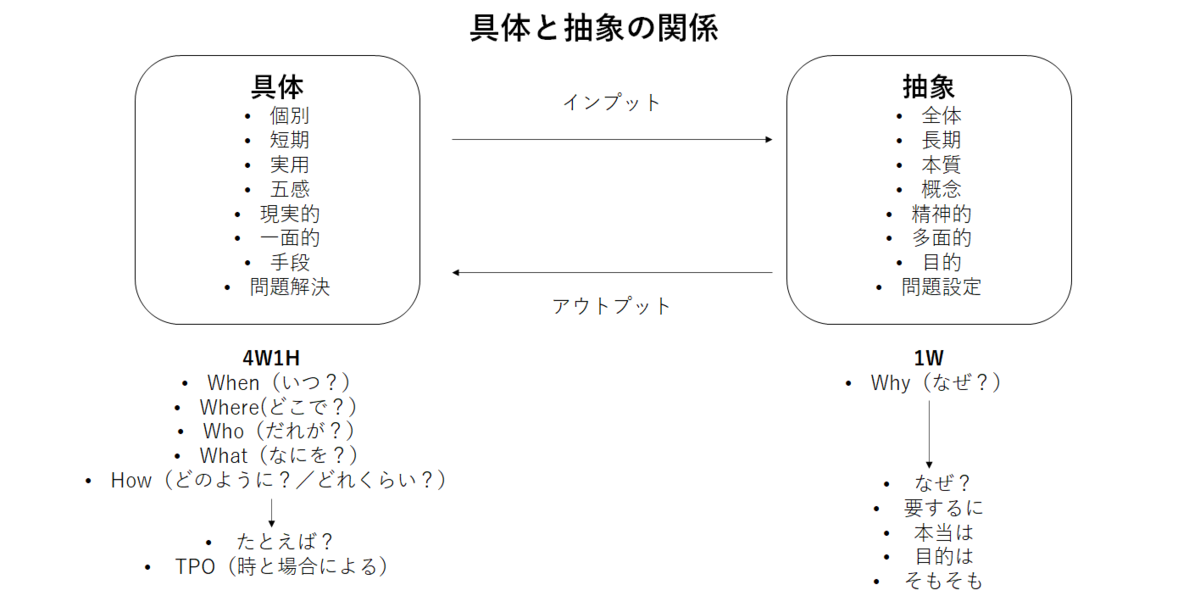 f:id:u_chii:20200516225923p:plain f:id:u_chii:20200516225923p:plain