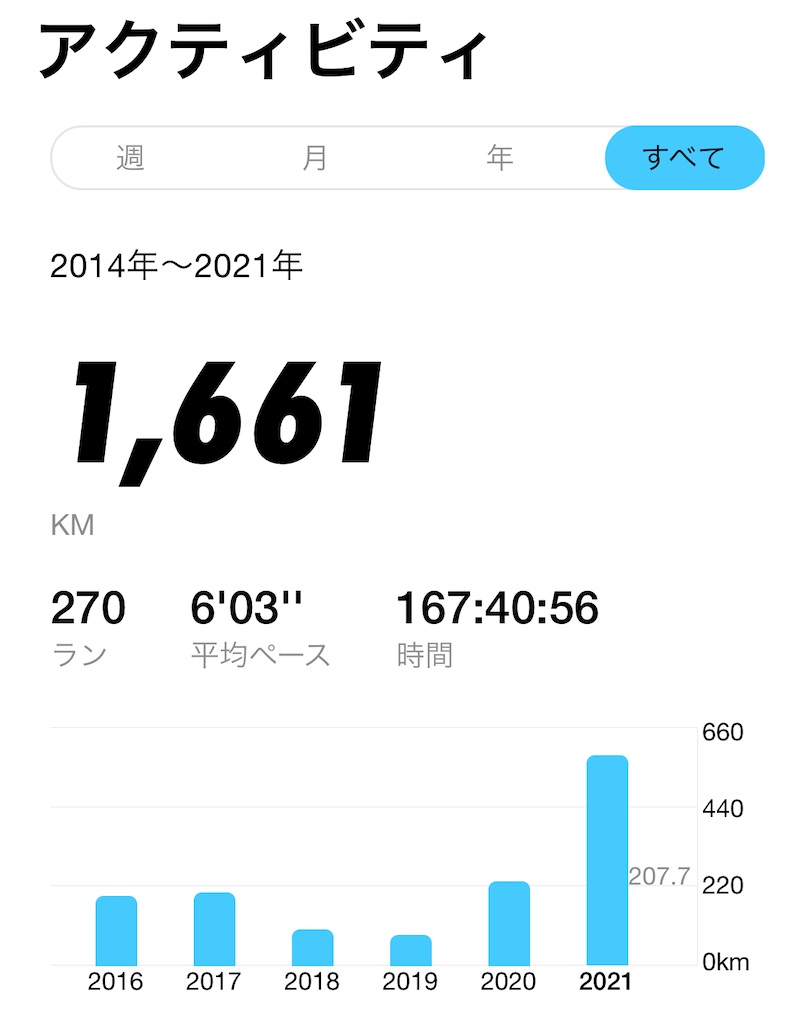 f:id:u_f_y:20211212182410j:image