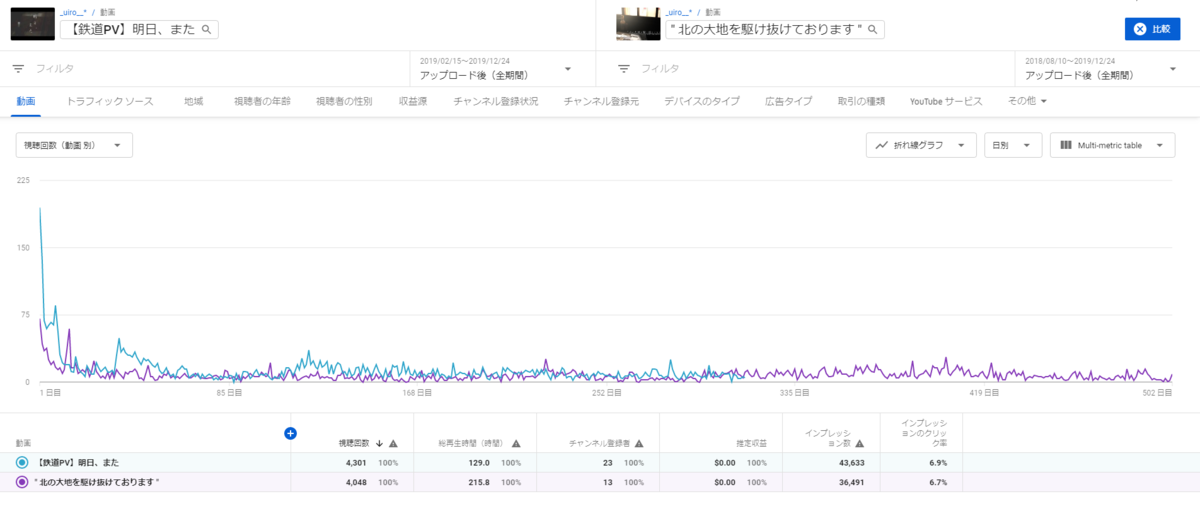 f:id:u_i_r_o_tk:20191225230401p:plain f:id:u_i_r_o_tk:20191225230401p:plain