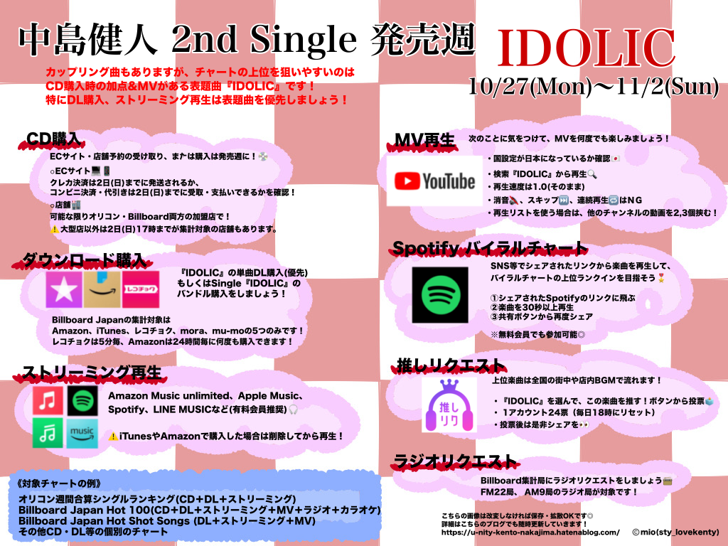 【CD】 DJCDげんちょけん－現代聴覚文化研究会－/げんしけん2　2点まとめ CD】 DJCDげんちょけん－現代聴覚文化研究会－/げんしけん2 2点まとめ