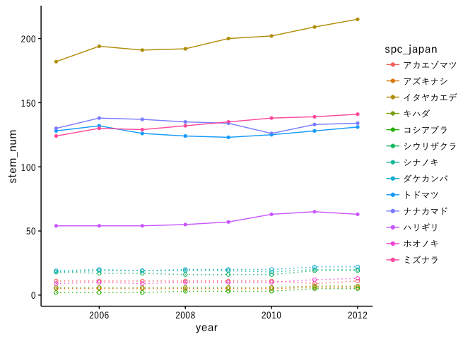 f:id:u_ribo:20151201052528p:plain f:id:u_ribo:20151201052528p:plain