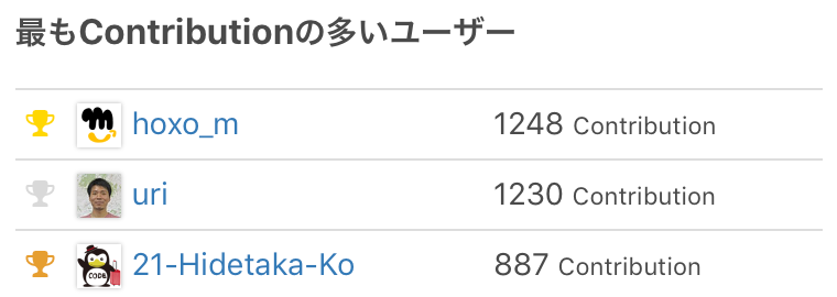 f:id:u_ribo:20171201234532p:plain