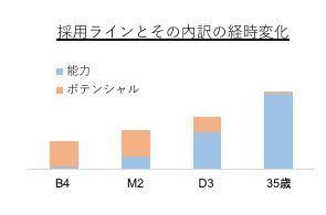 f:id:u_rigakubu:20190710001623j:plain f:id:u_rigakubu:20190710001623j:plain