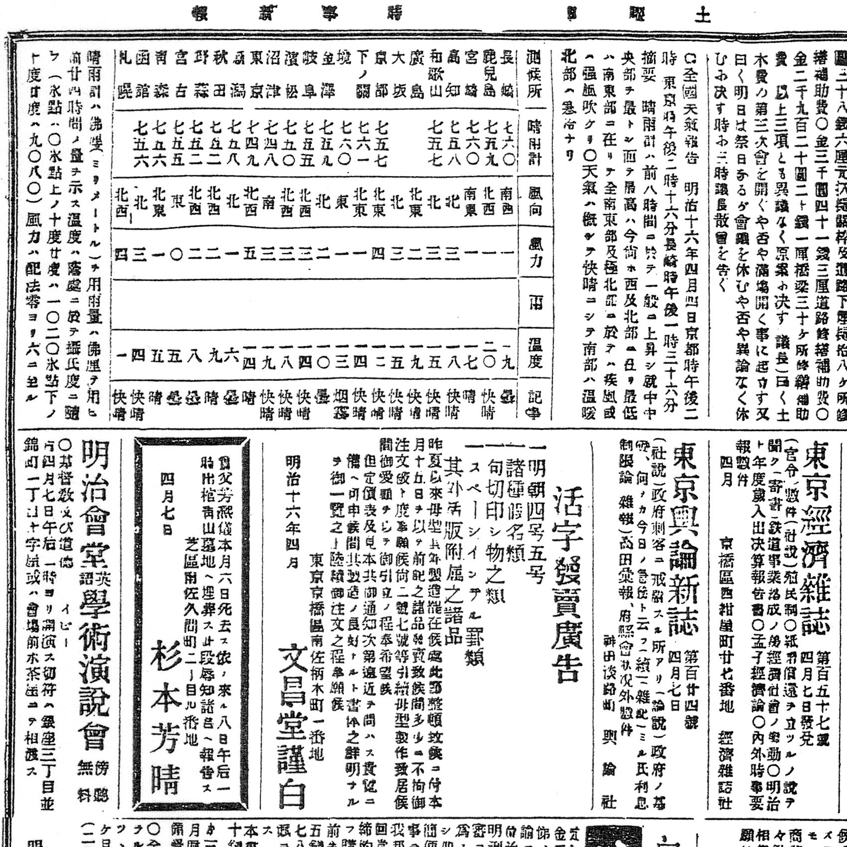 M16/04/07時事新報の文昌堂広告