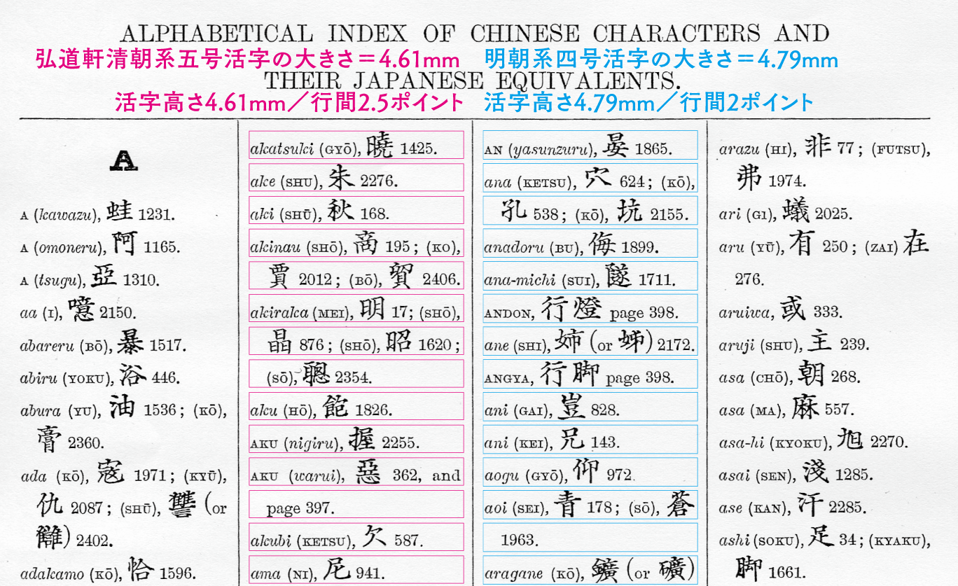 チェンバレン『文字のしるべ』再版本INDEX II（内田加工）上半分