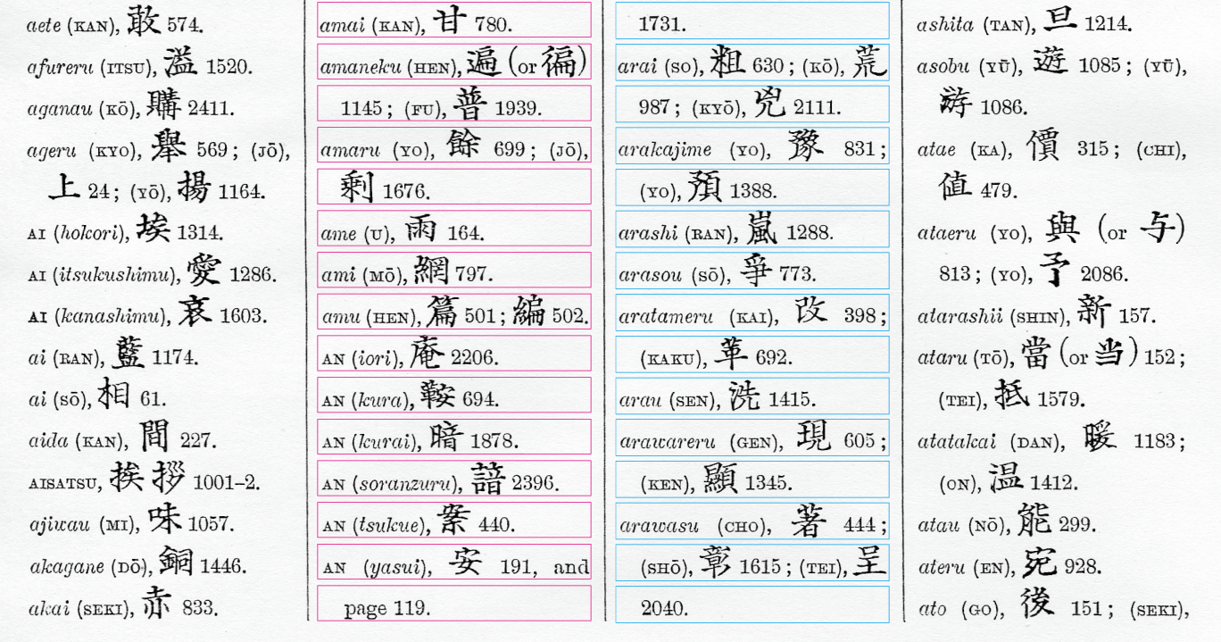 チェンバレン『文字のしるべ』再版本INDEX II（内田加工）下半分