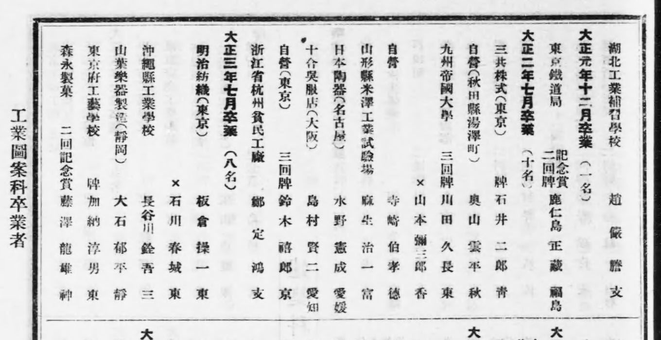 東京高等工業学校一覧「工業図案課卒業者」T13-14