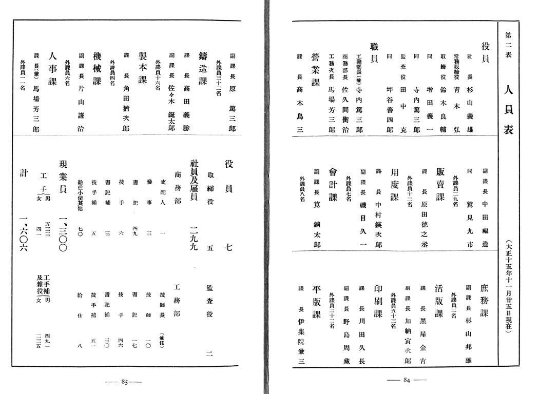 『株式会社秀英舎創業五十年誌』の「人員表」