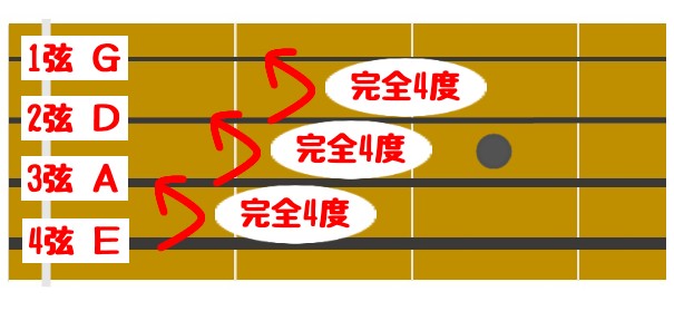 f:id:ubash_bass:20200607011520j:image