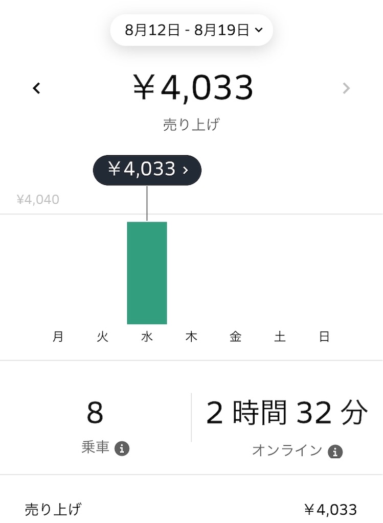 f:id:uber-ojisan:20190815091839j:image