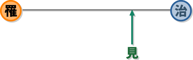 f:id:ublftbo:20190714205121p:plain