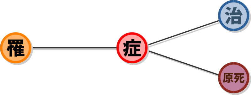 f:id:ublftbo:20190714205130p:plain