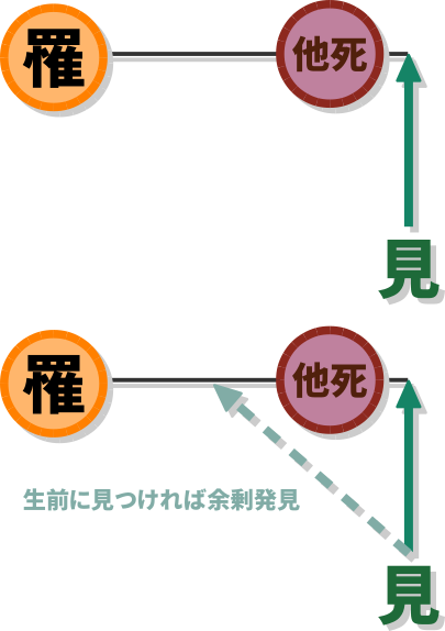 f:id:ublftbo:20190715083619p:plain