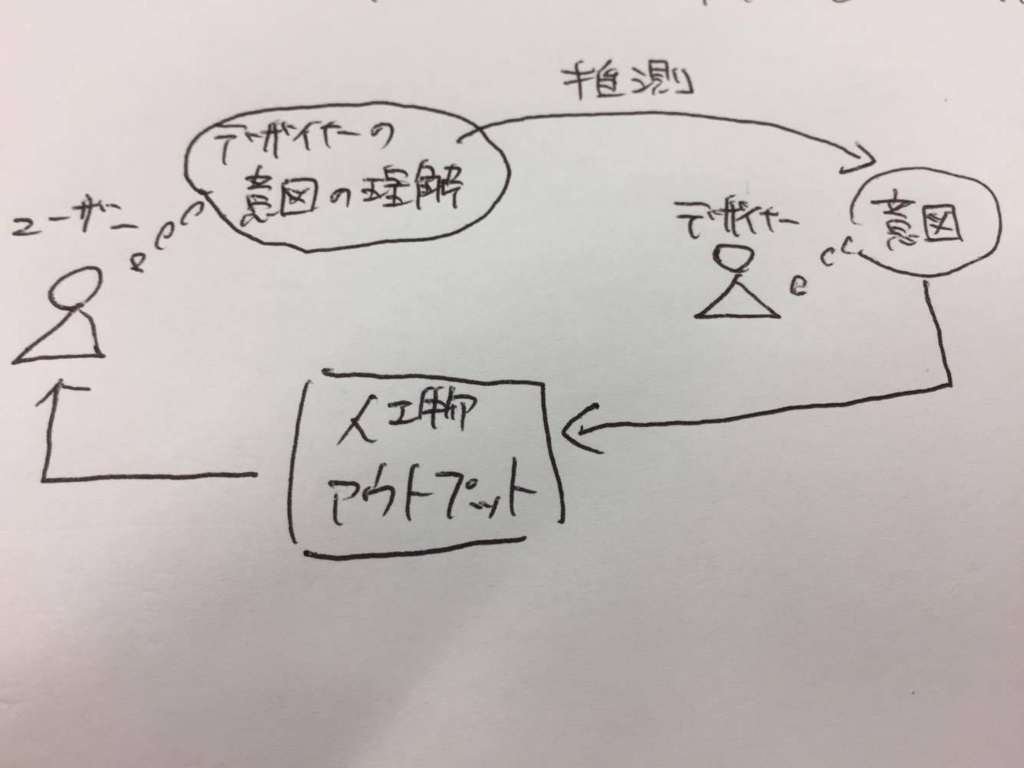 f:id:ucanfly:20171016183802j:plain