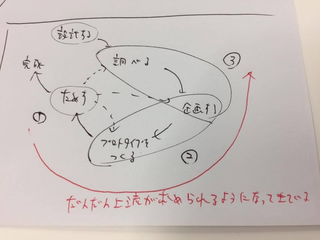 f:id:ucanfly:20171016183815j:plain
