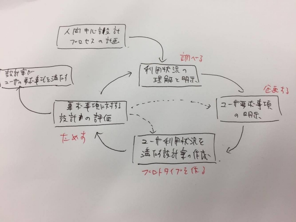 f:id:ucanfly:20171016184008j:plain