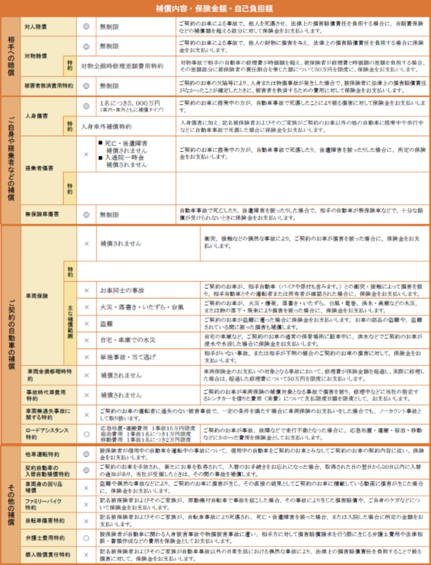 compensation details