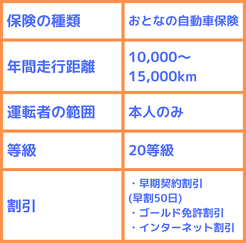 auto insurance overview