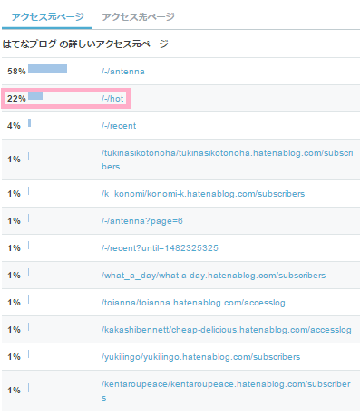 f:id:uchan79:20161230073038p:plain f:id:uchan79:20161230073038p:plain