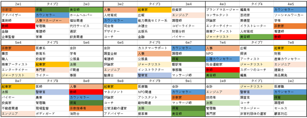 Mbti Intjタイプ5ｗ4のお気に入り画像50選紹介 天塚財閥