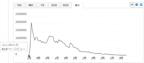 f:id:uchan79:20190301223837p:plain f:id:uchan79:20190301223837p:plain