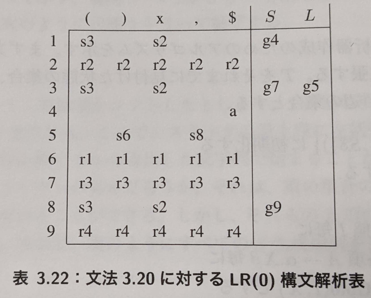最新コンパイラ構成技法 最新コンパイラ構成技法（神林 靖 神林 靖 Andrew W. Appel 滝本