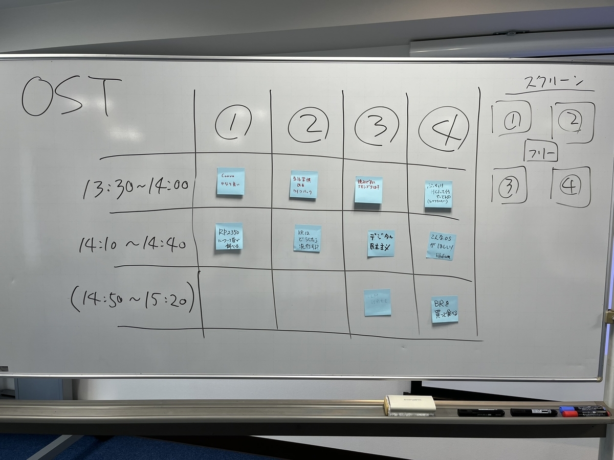 ホワイトボードに書かれた表の各マスに付箋紙が張られている。1つの付箋紙には1つのテーマが書かれている。テーマは順に「Canvaかなり良い」「生活習慣改善ライフハック」「読みやすいアセンブリは?」「ぶっちゃけHCIって何やってるの(分かり合いたい)」「RP2350について皆で調べる」「VRはどうしたら流行する?」「デジタル民主主義」「こんなOSがほしい!hikalium」「LLM活用方法」「BRを買って食べる」