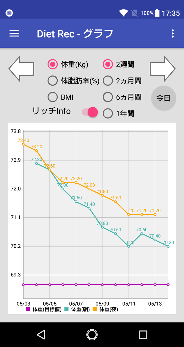 Mpandroidchartでlinechartを描く ともちゃんのandroid開発日記