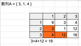 AtCoder Beginner Contest 177 [ C - Sum of product of pairs ]をPythonで解く ...