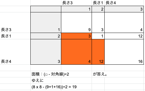 AtCoder Beginner Contest 177 [ C - Sum of product of pairs ]をPythonで解く ...