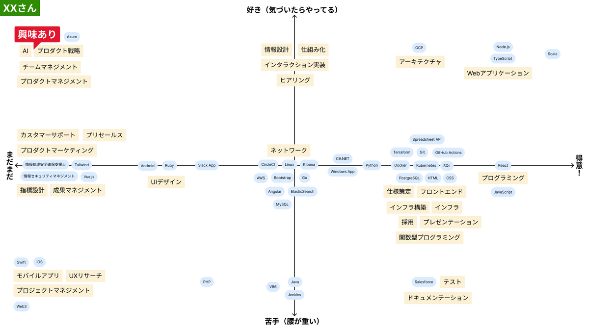 実際の例