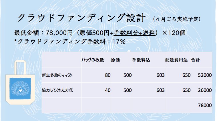 f:id:uchidazemikobe:20200224181141p:plain f:id:uchidazemikobe:20200224181141p:plain