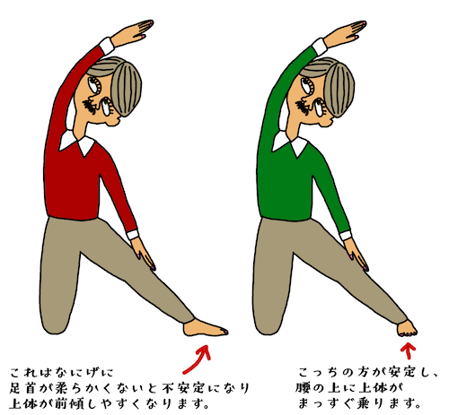 f:id:uchikoyoga:20220125225736p:plain